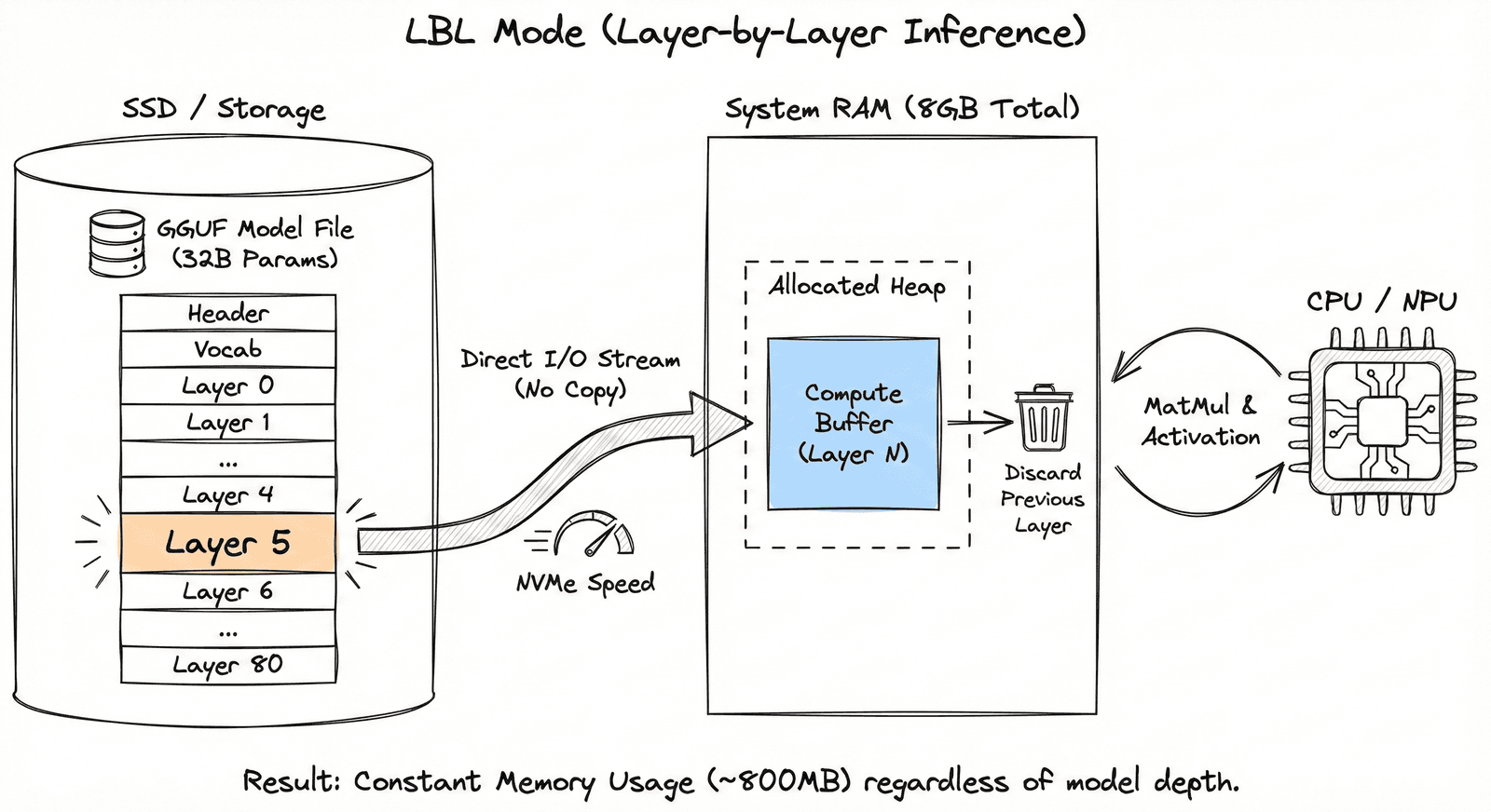 LBL Mode