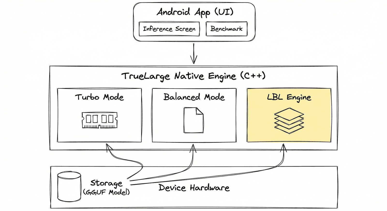 System Architecture