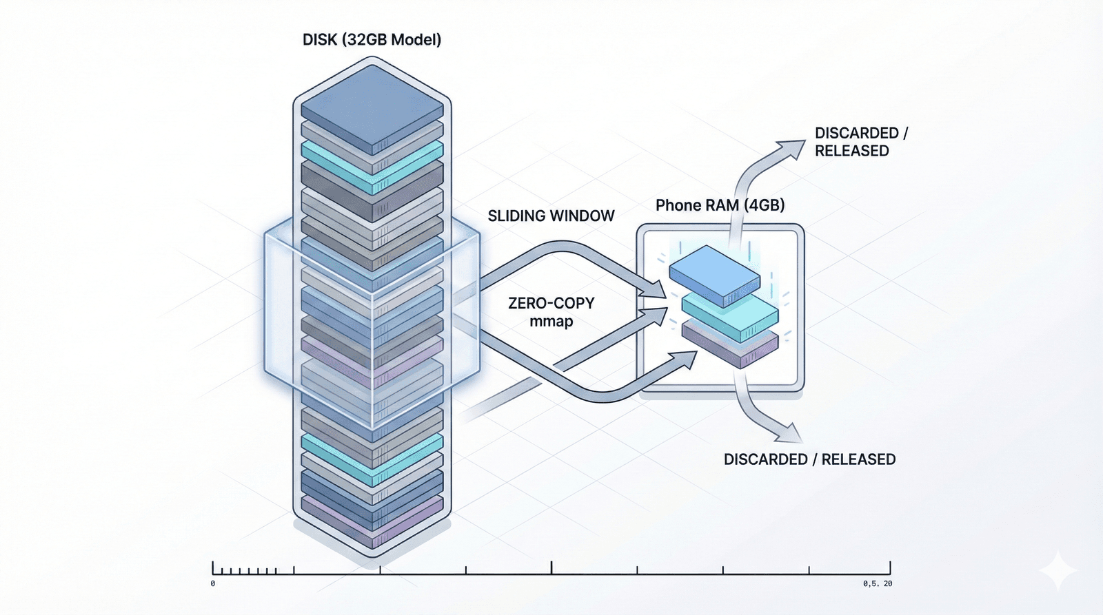 High Speed Streaming Data Bus